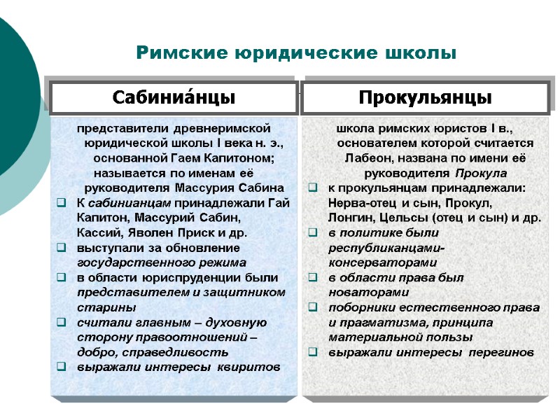 Римские юридические школы представители древнеримской юридической школы I века н. э., основанной Гаем Капитоном;